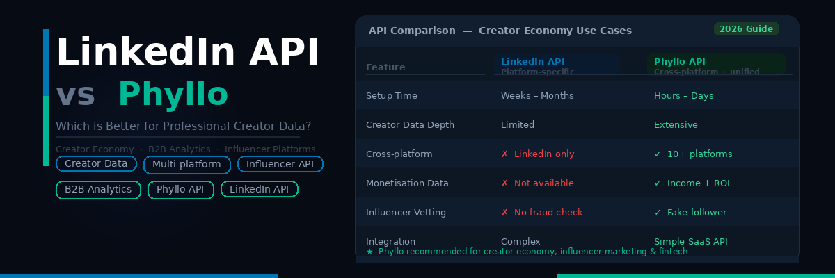 LinkedIn API vs Phyllo