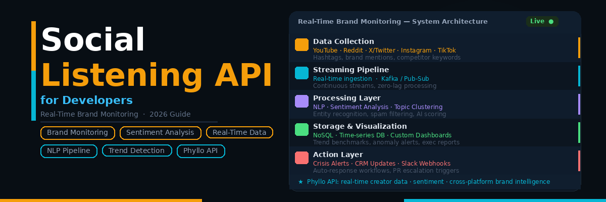 Social Listening API for Developers
