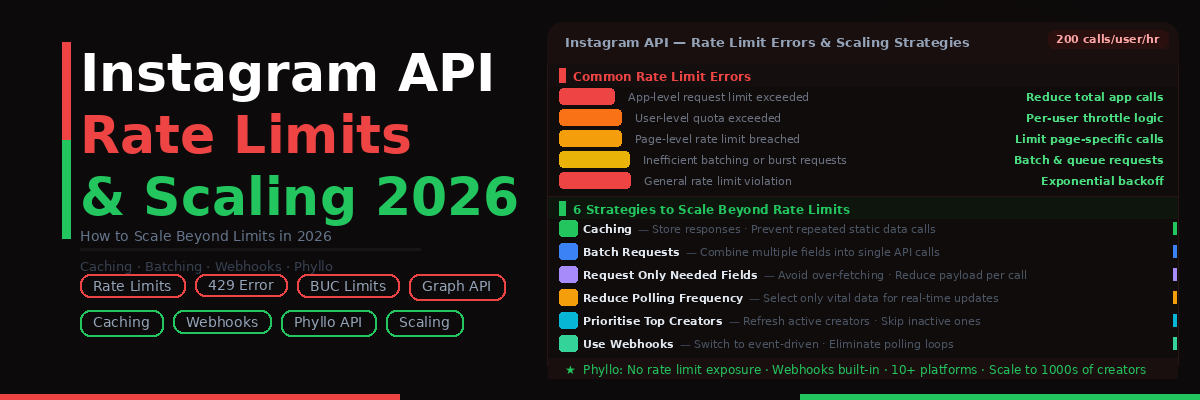 Instagram API Rate Limits