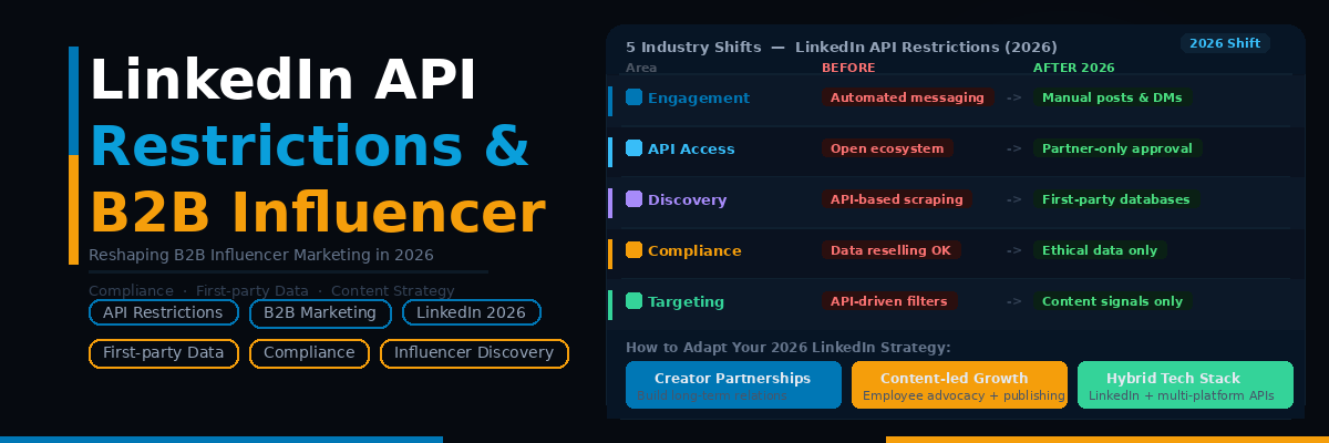 LinkedIn API Restrictions & B2B Influencer Marketing