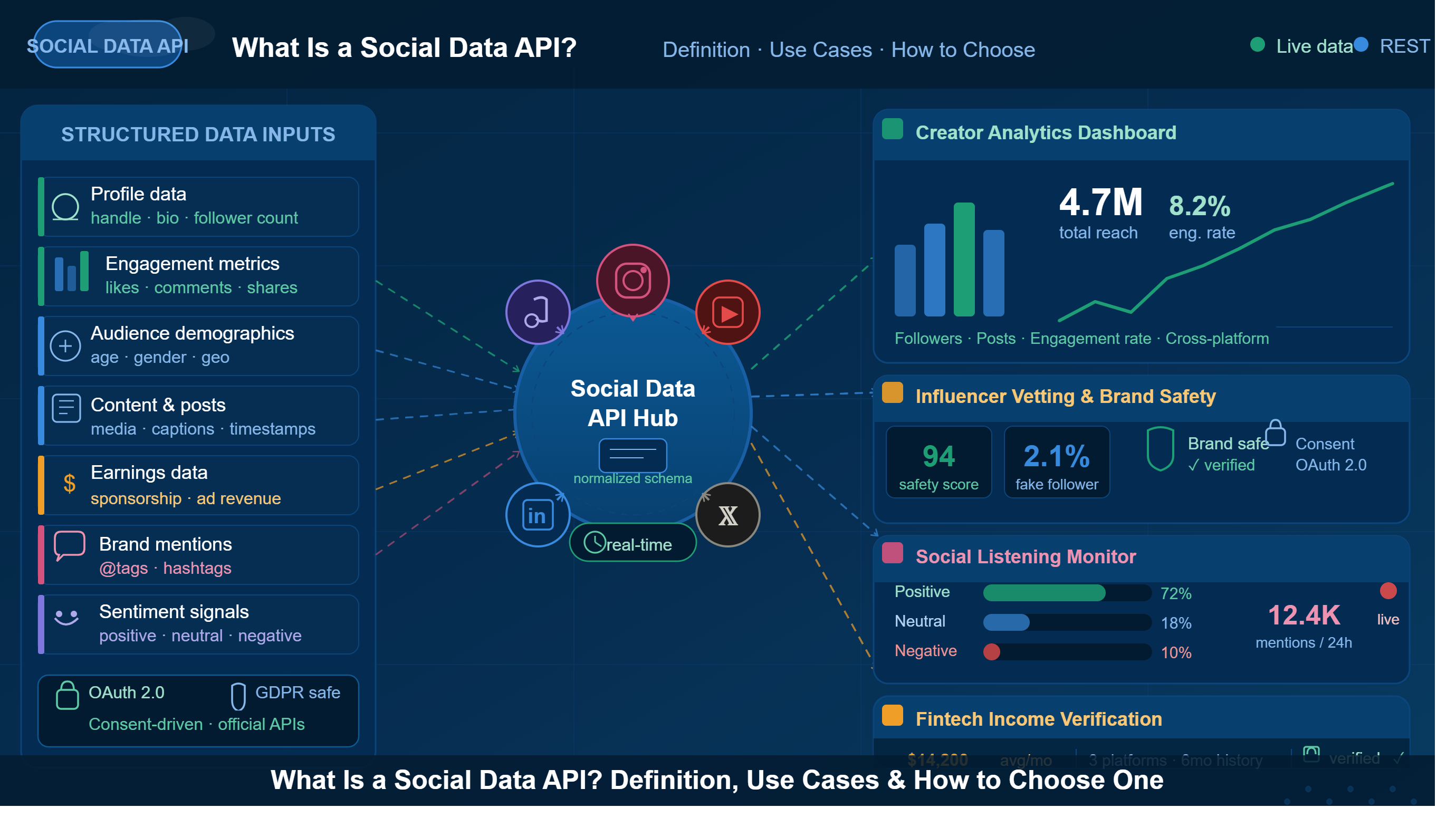 Social Data API