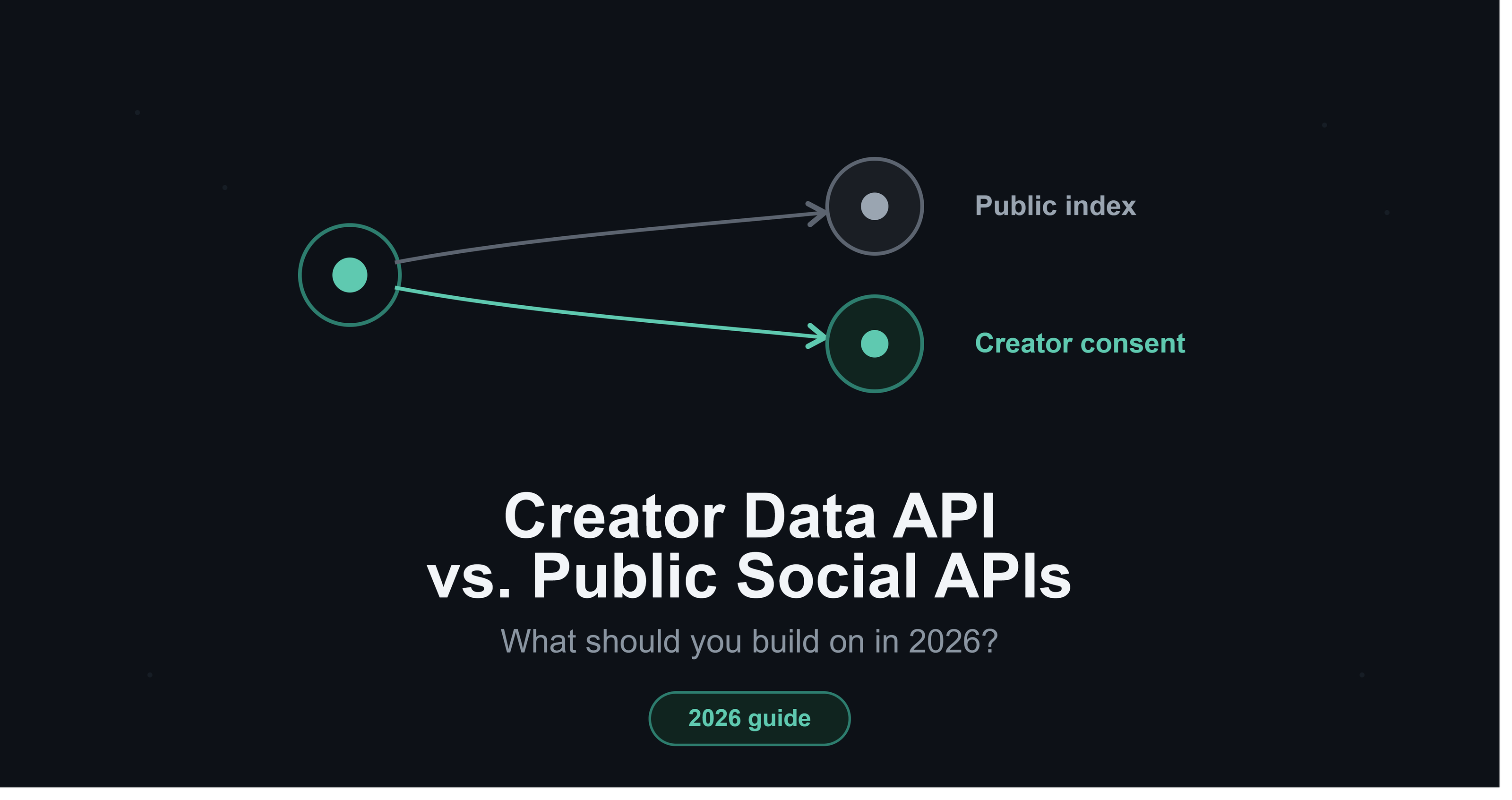 Creator Data API vs Public Social APIs: 2026 Guide