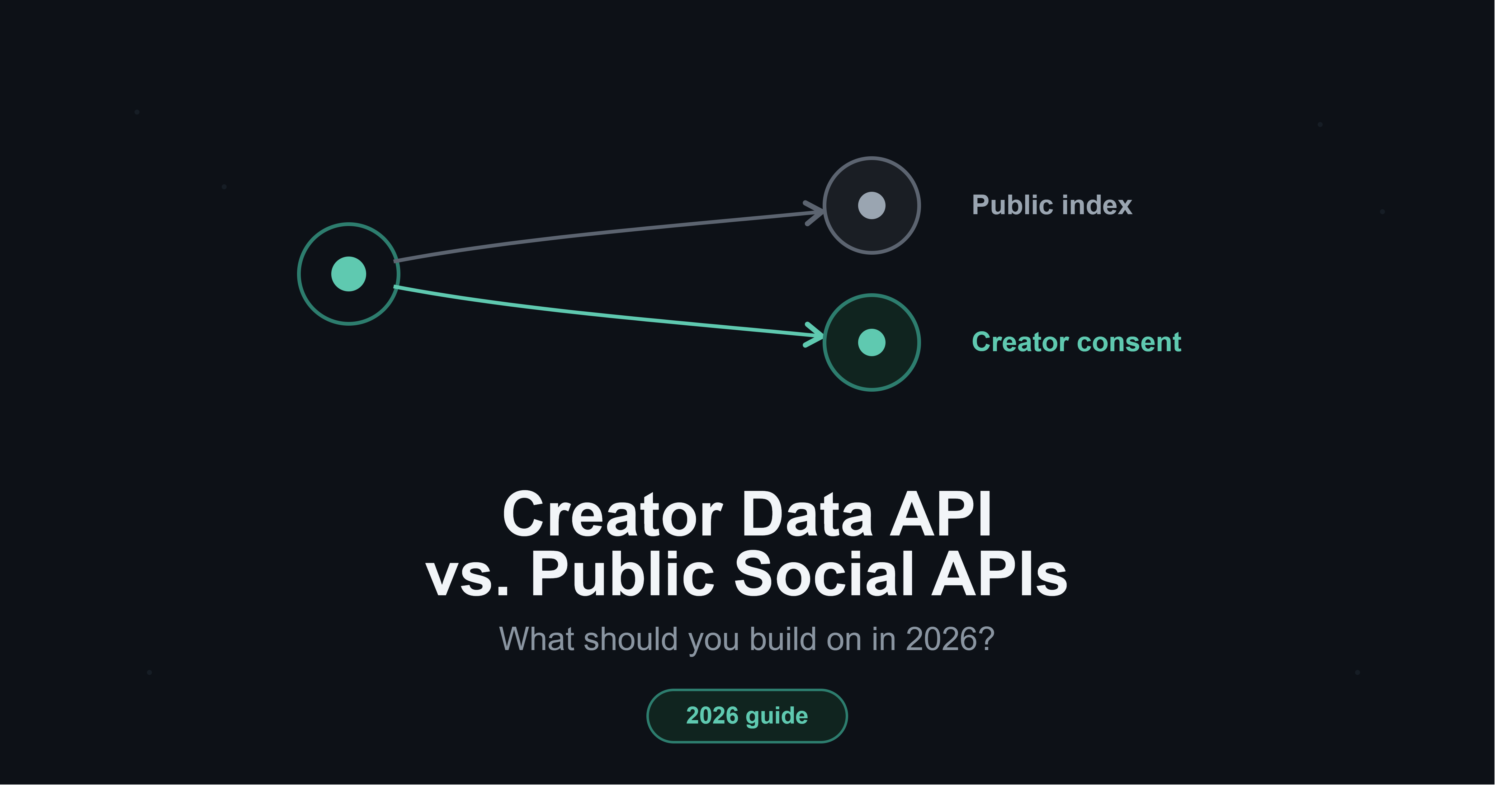 Creator Data API  vs  Public Social API