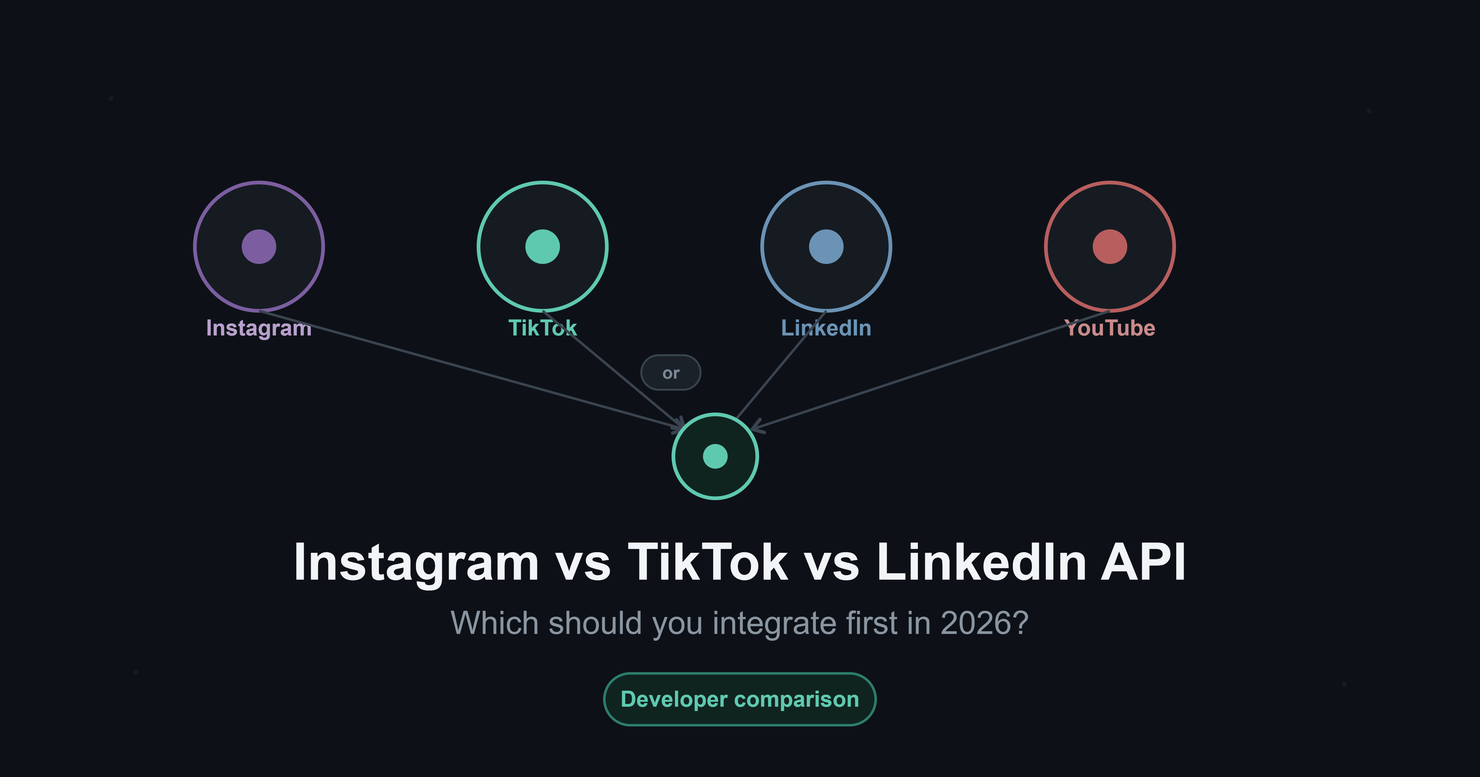 Comparison between Instagram vs TikTok vs LinkedIn API