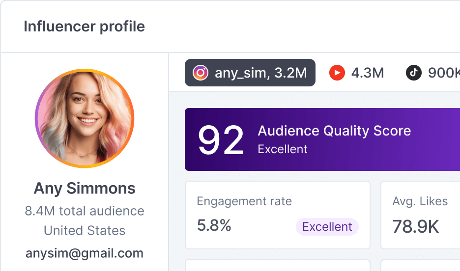 HypeAuditor influencer analytics dashboard showing an Audience Quality Score of 92