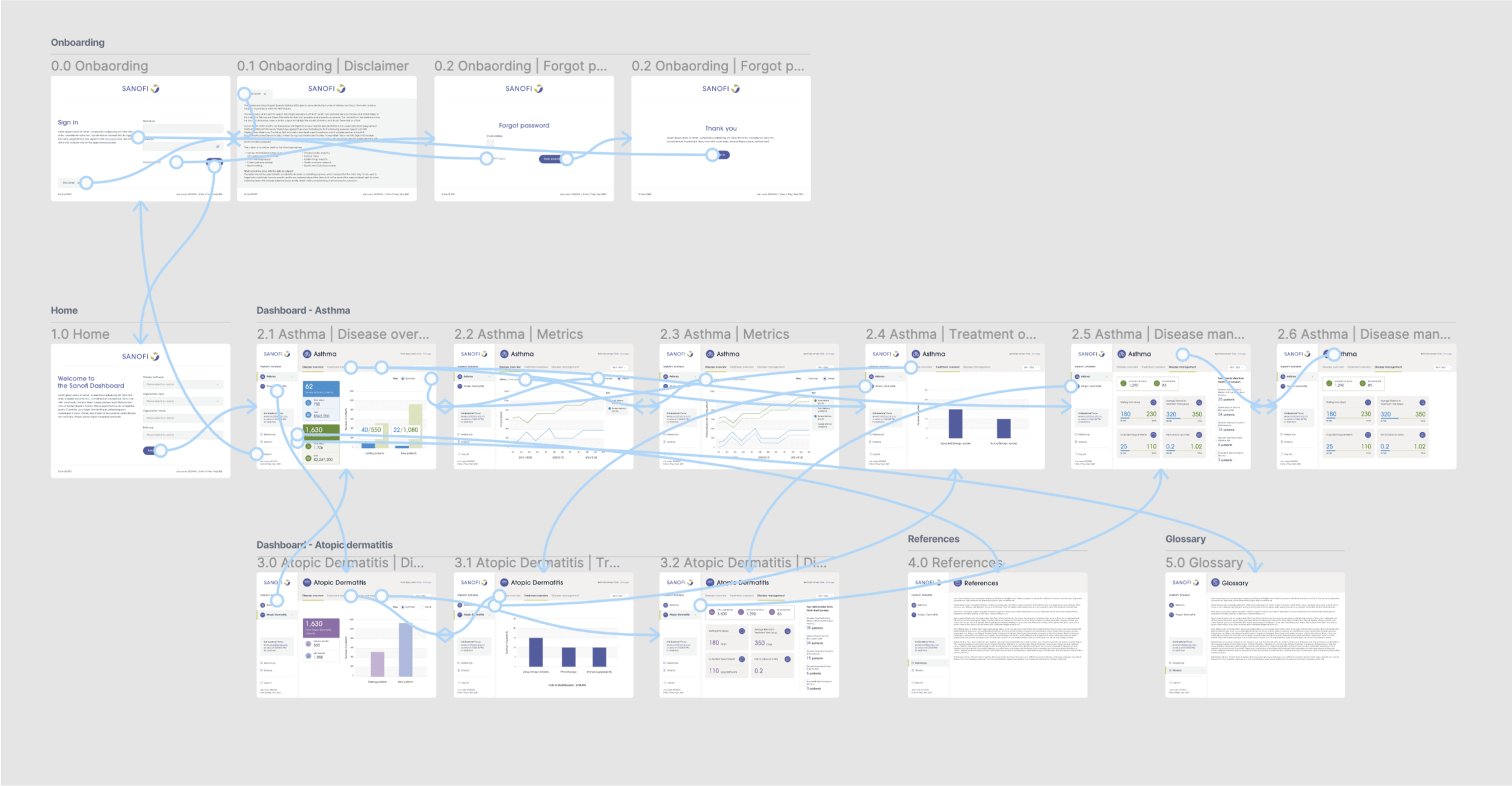 High fidelity prototype showing the flows of how each page connects
