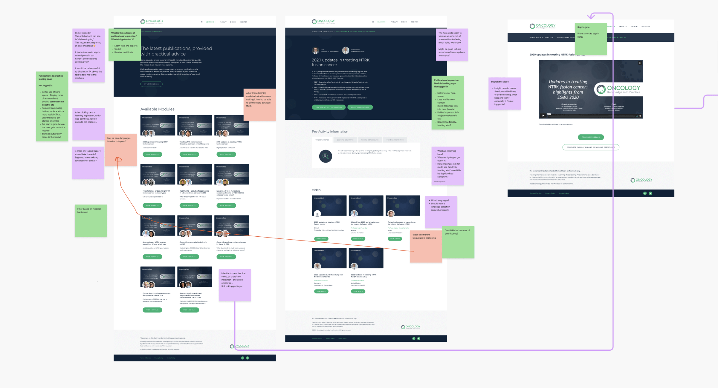 UX audit showing screenshot of a small section of pages full of annotations, post its and arrows to show the current flows