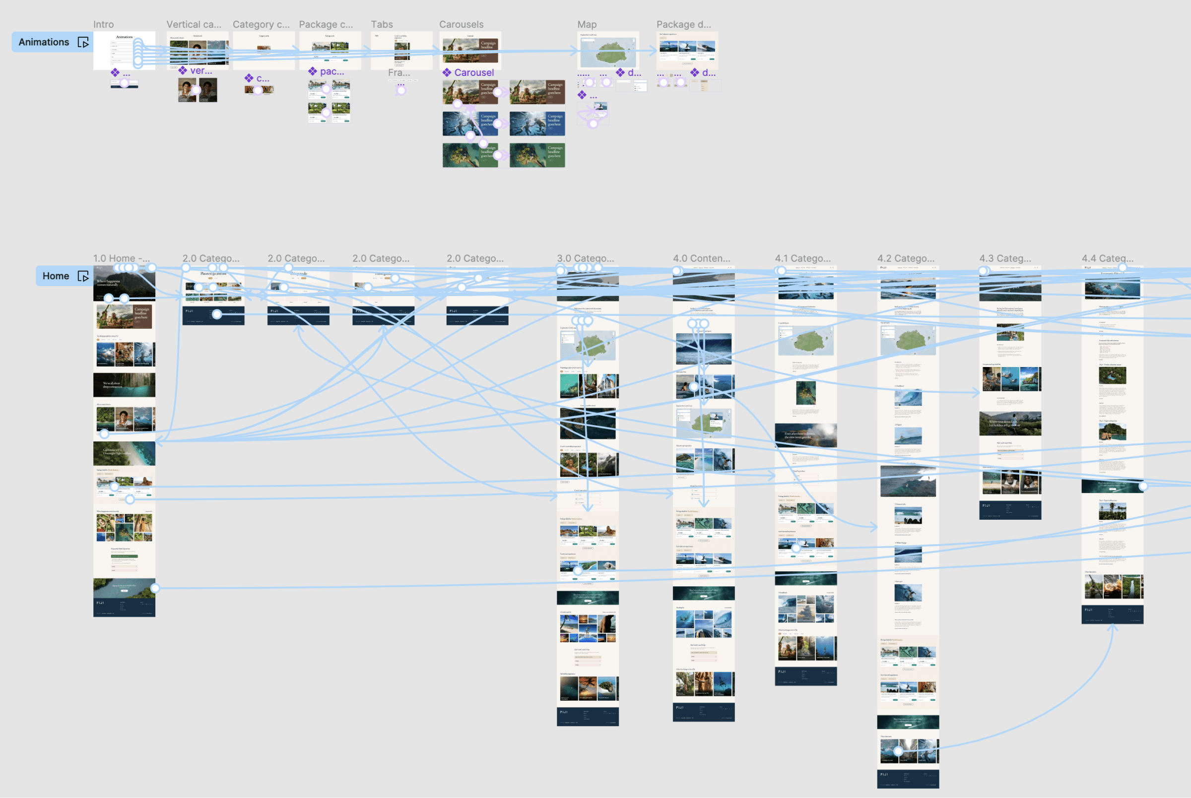 High fidelity prototype showing designs with arrows showing how each page conencts