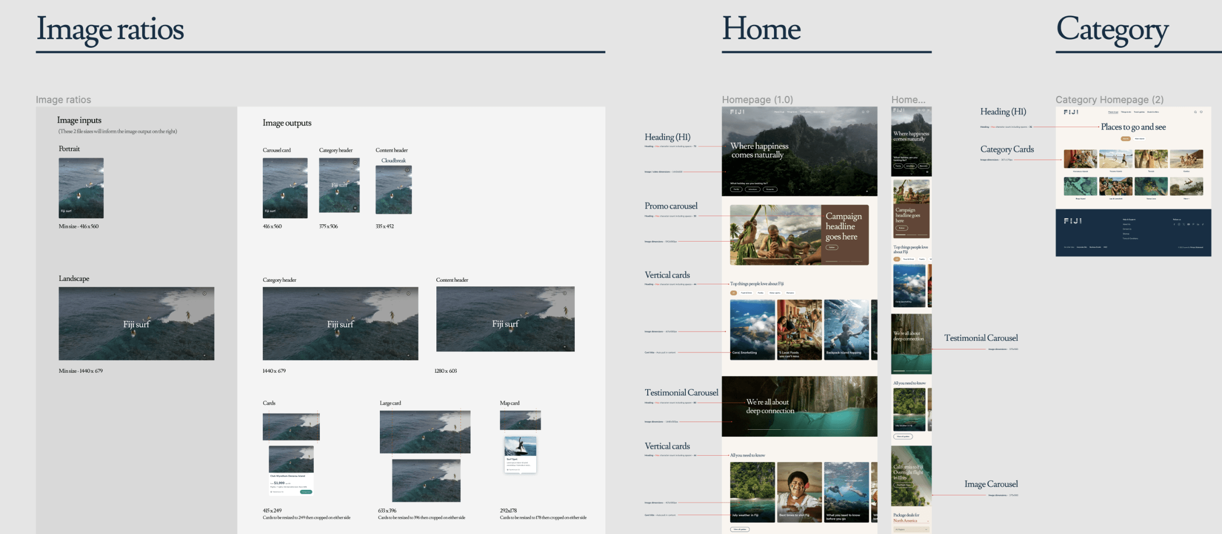 Content guide showing the designs with annotated notes
