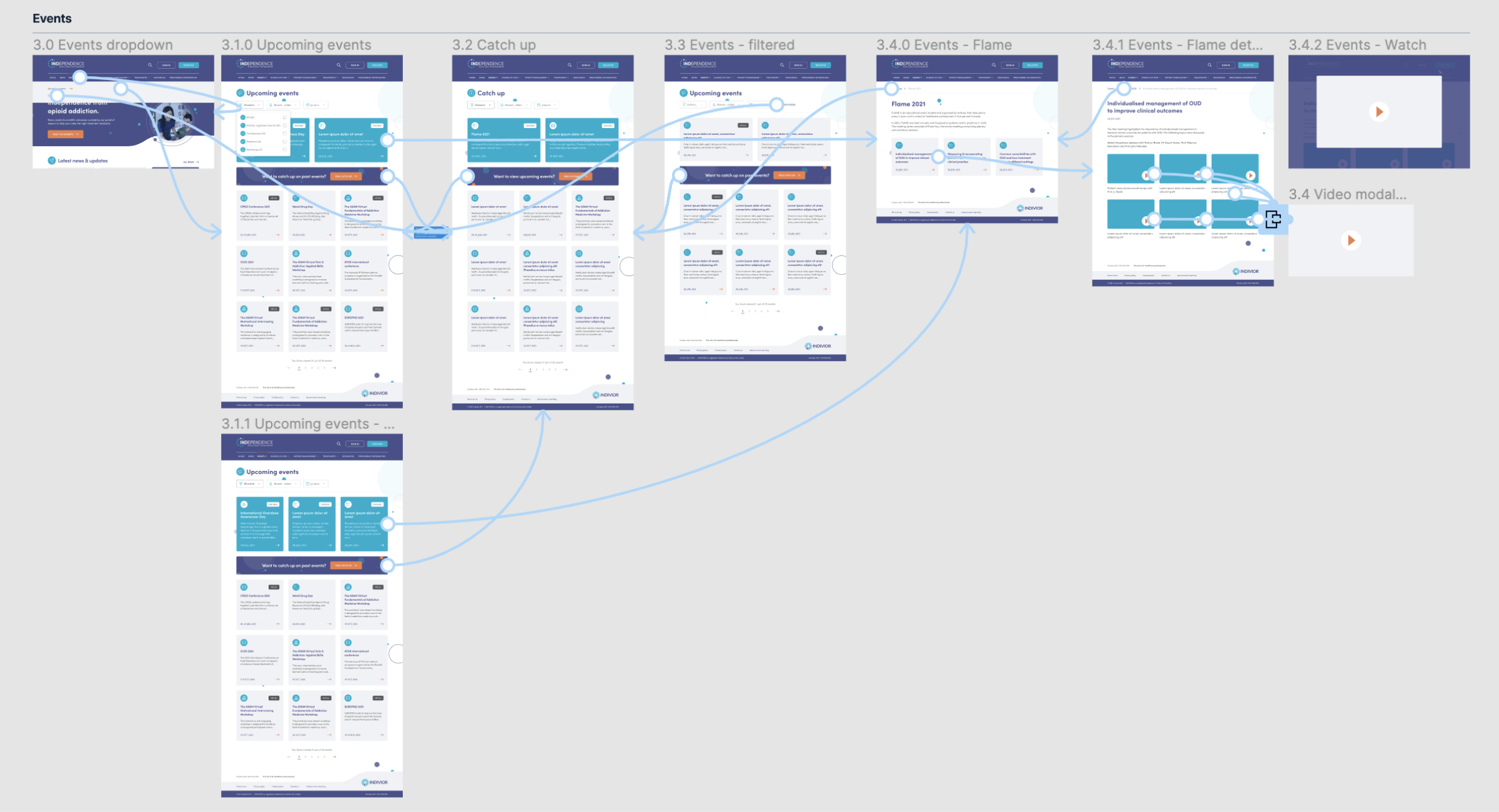 High fidelity prototype with arrows showing how each of the events pages links