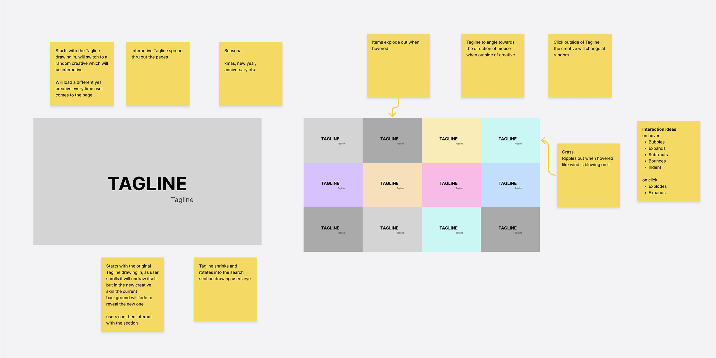 Figjam board showing ideas on how to elevate the key visual
