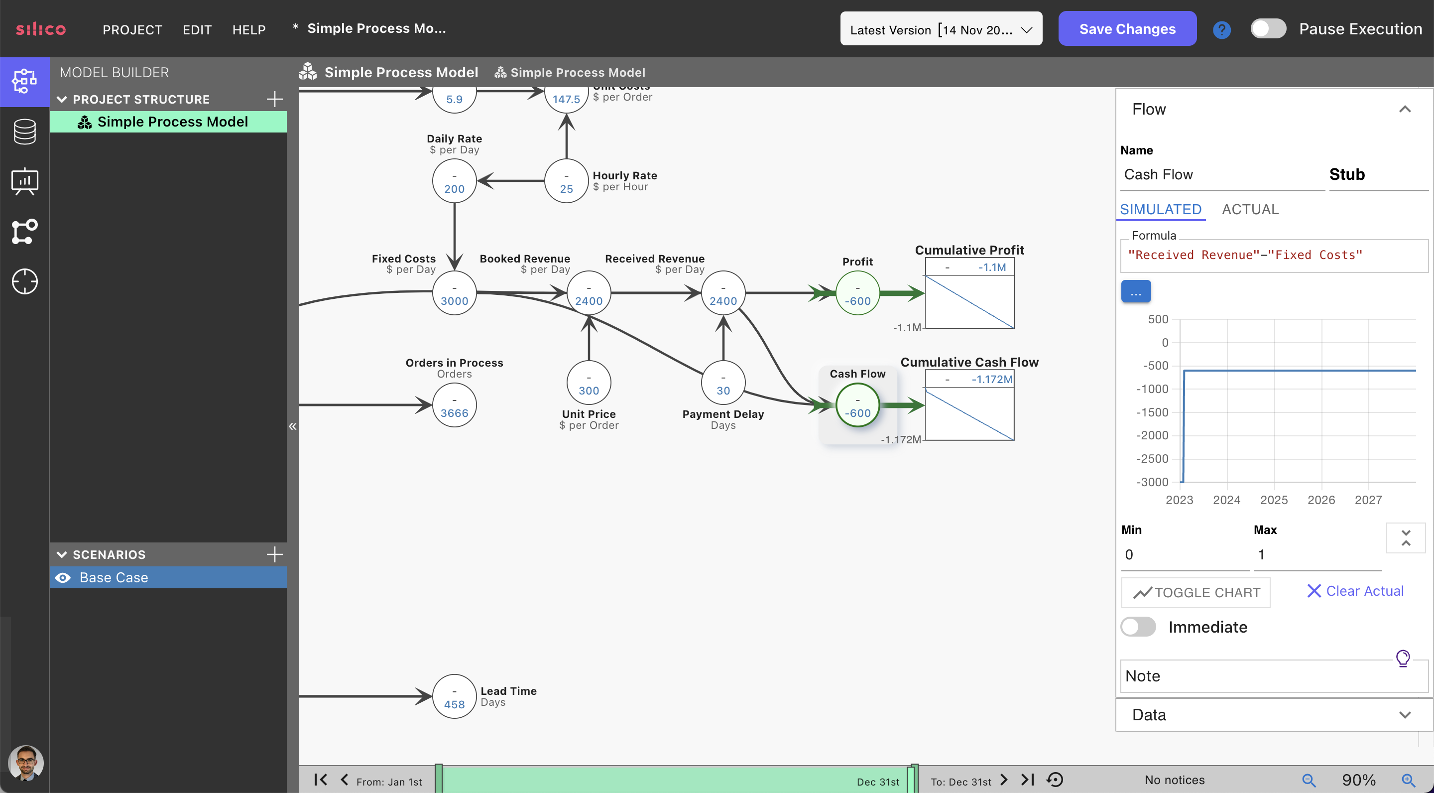 Profit and cash-flow simulation