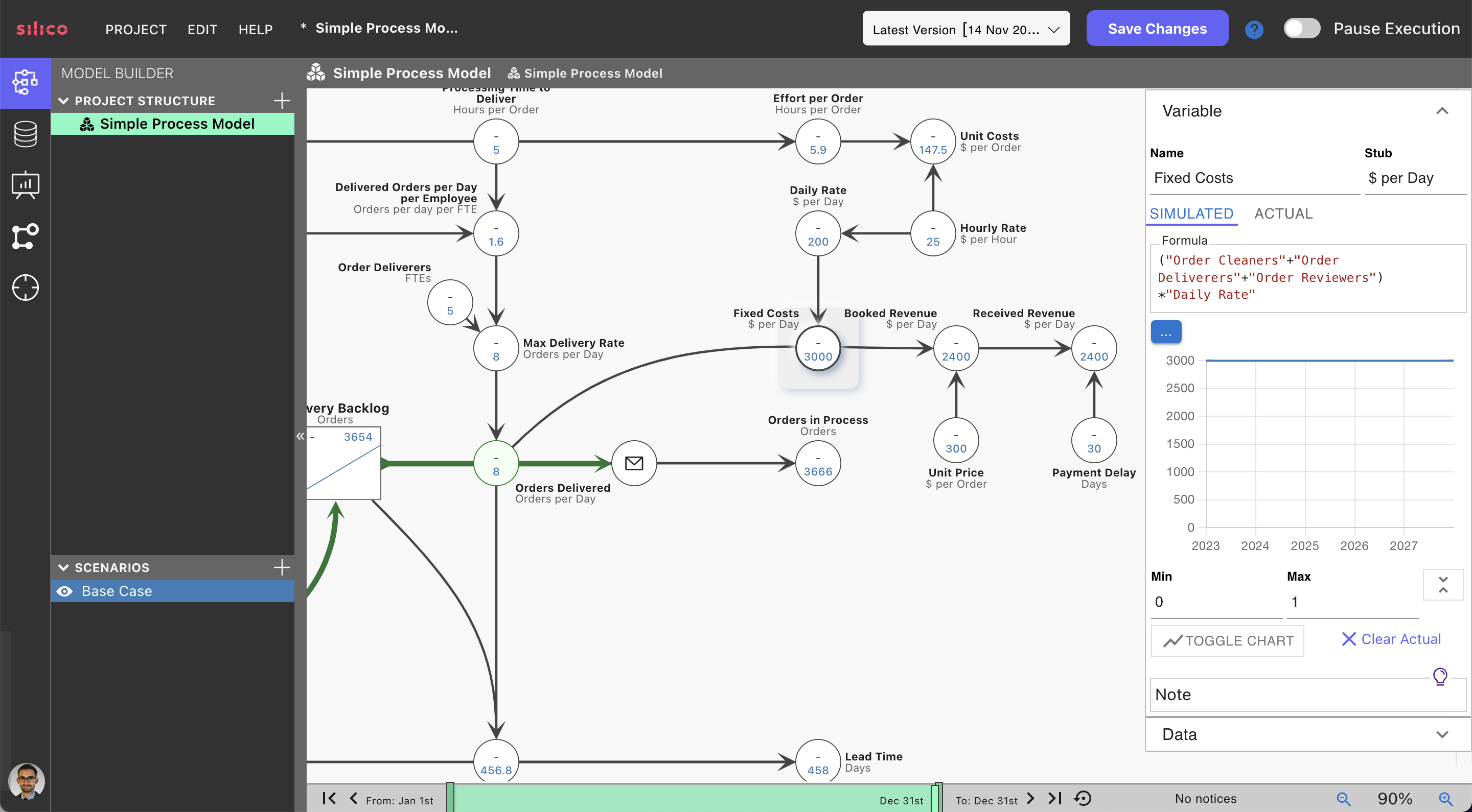 Fixed costs simulation