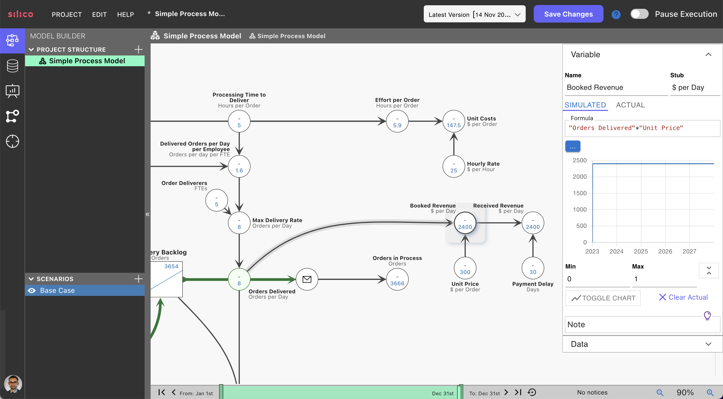 Revenues simulation model of key business outcomes