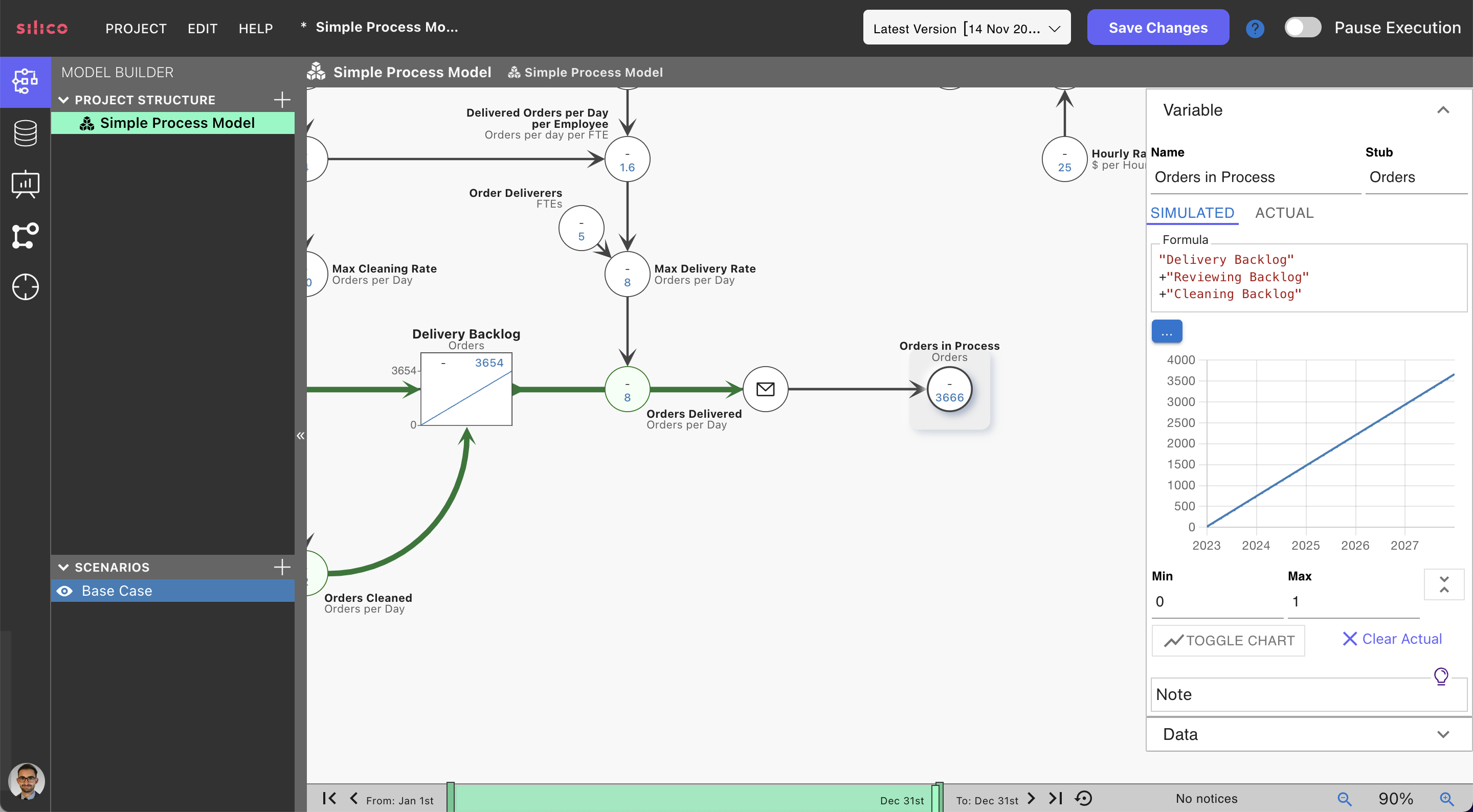 Backlogs simulation model of key business outcomes