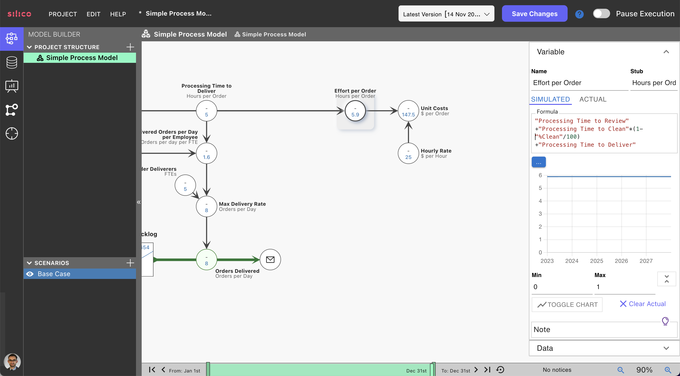 Effort and costs simulation on key business outcomes