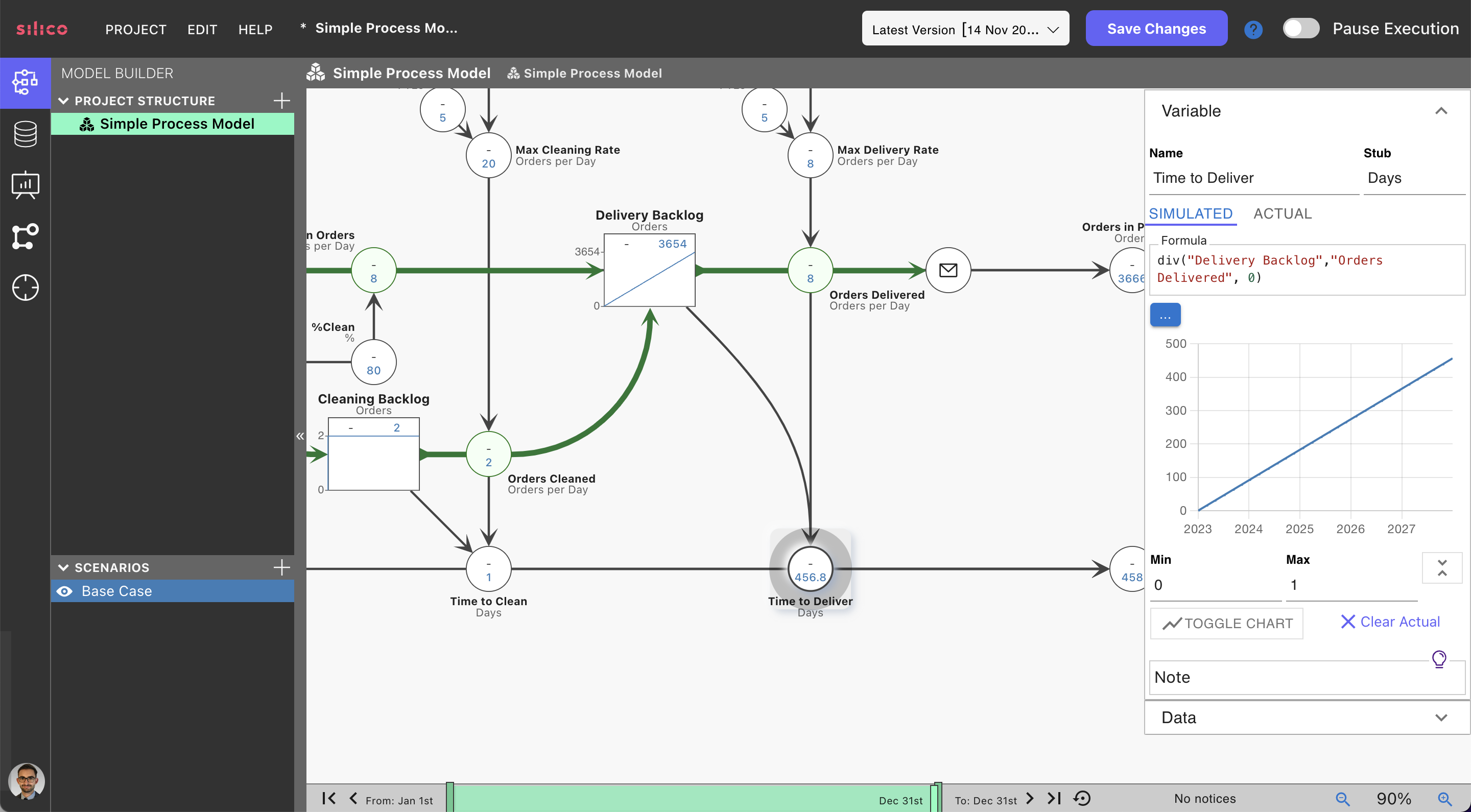 Delivery time simulation on key business outcomes