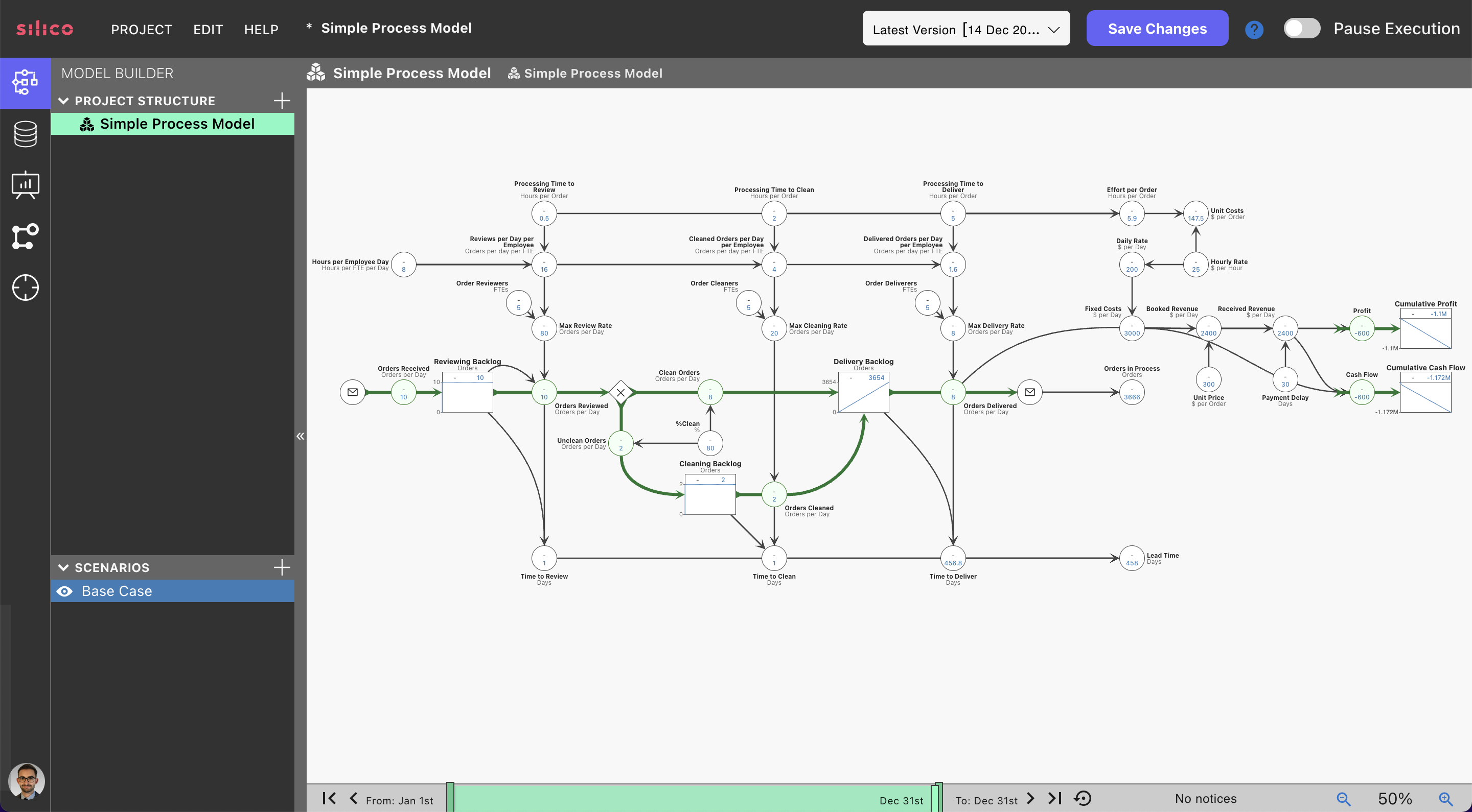 Simple employee allocation digital twin