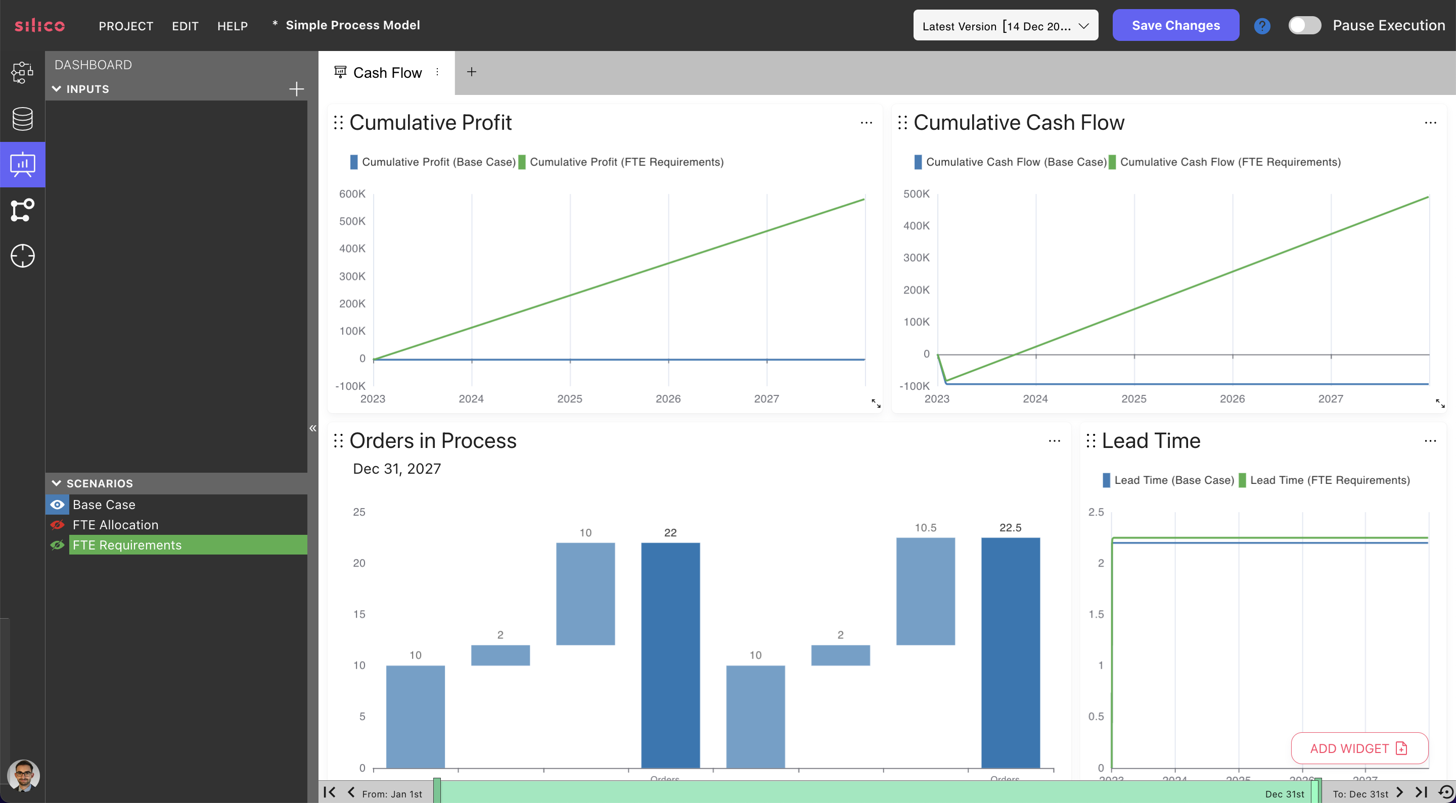 Dashboard showing employee allocation optimisation