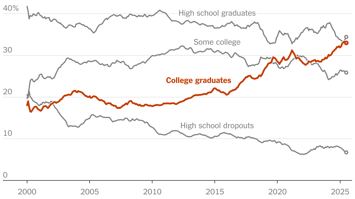 Long-term unemployment trends