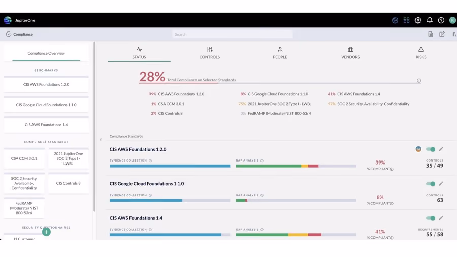 The Future of Compliance is Continuous