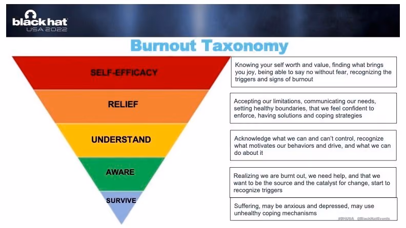 burnout-taxonomy-blackhat-stacy-thayer