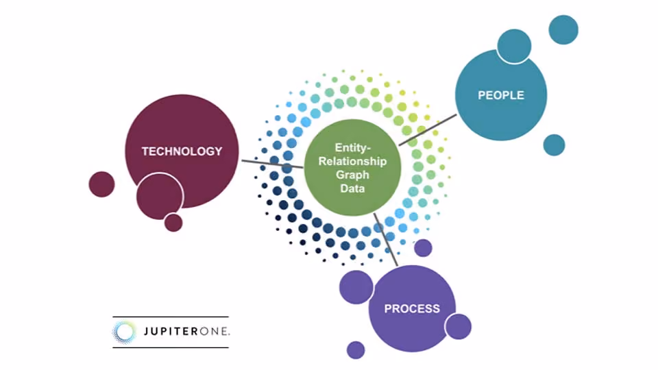 People, Process, Technology: The Missing Factor | JupiterOne