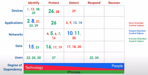 Example 2: Equifax