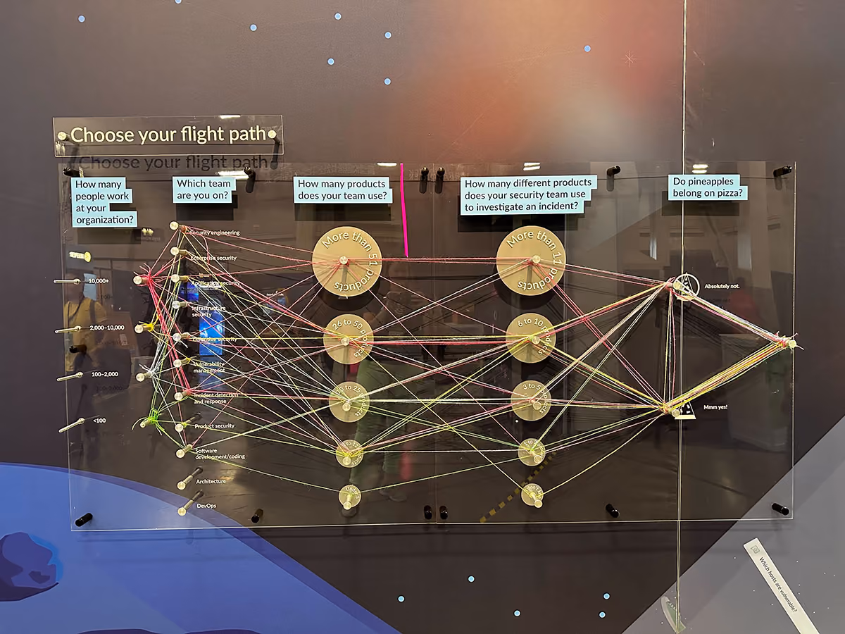 Our string diagram