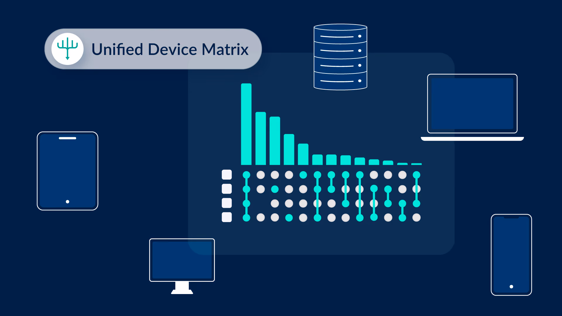 Unified Devices Matrix