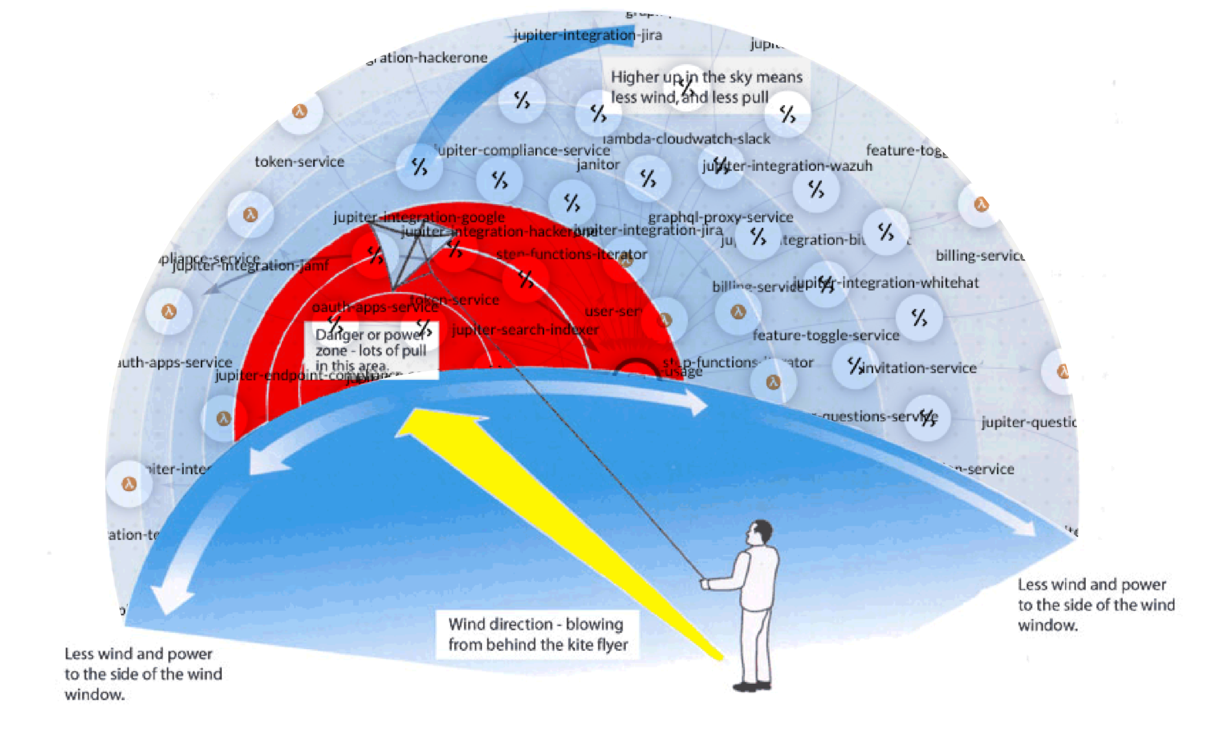 Cyber Security Visibility Window