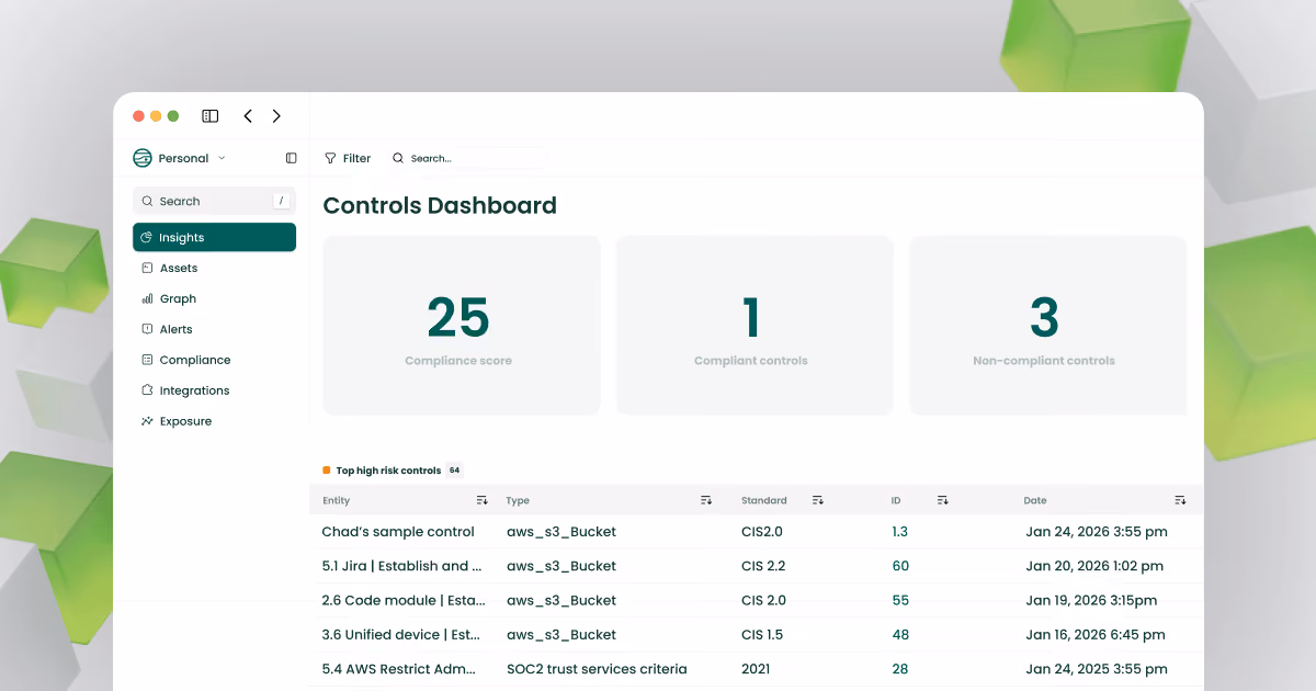 JupiterOne CCM Controls Dashboard showing a compliance score and a table of top high-risk controls mapped to CIS and SOC 2.