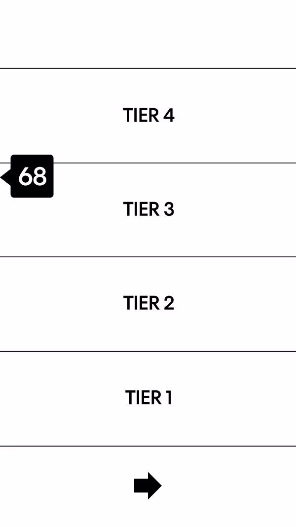 An image of the dashboard from the THrive app showing income and projects.