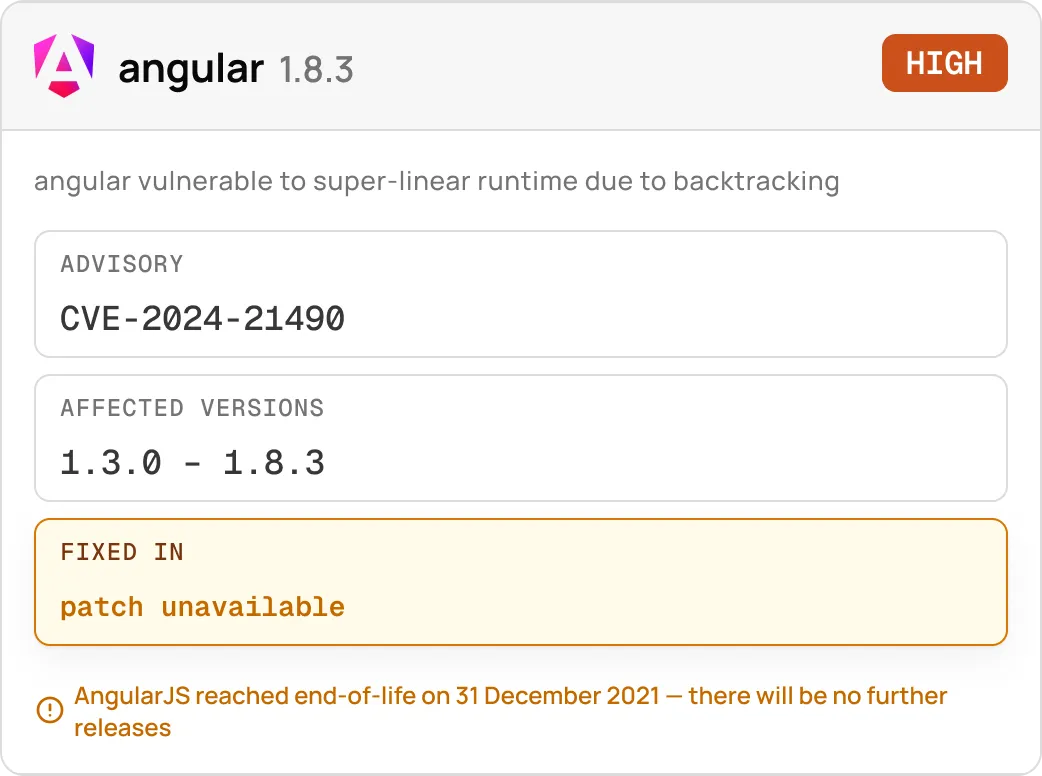 Angular 1.8.3 has a high-risk vulnerability CVE-2024-21490 affecting versions 1.3.0 to 1.8.3 with no patch.