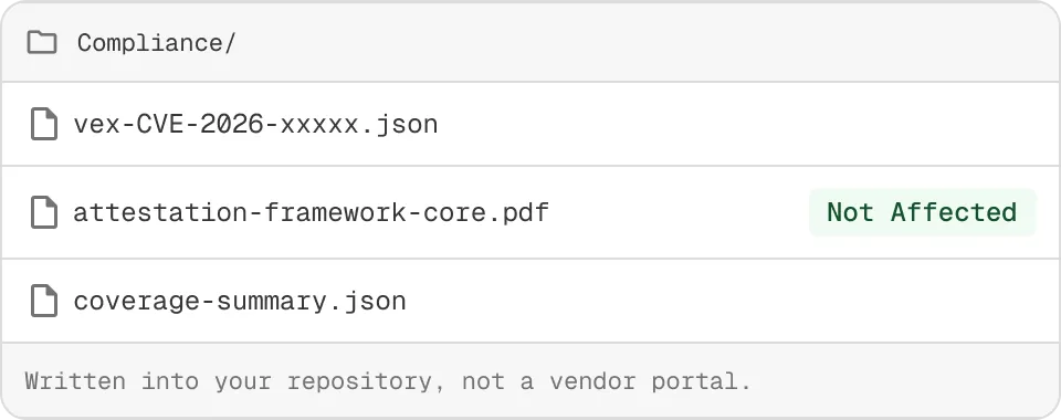 Code repository view showing Compliance folder with JSON and PDF files including one marked Not Affected.