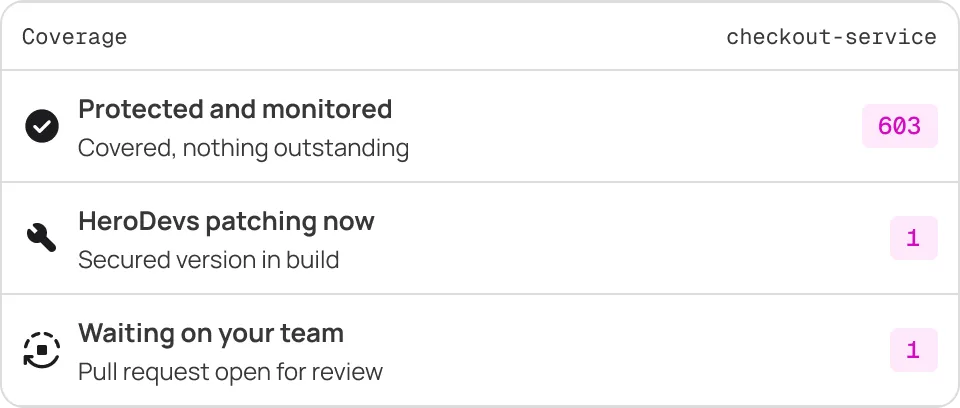Coverage status for checkout-service showing three categories with counts 603, 1, and 1 respectively.