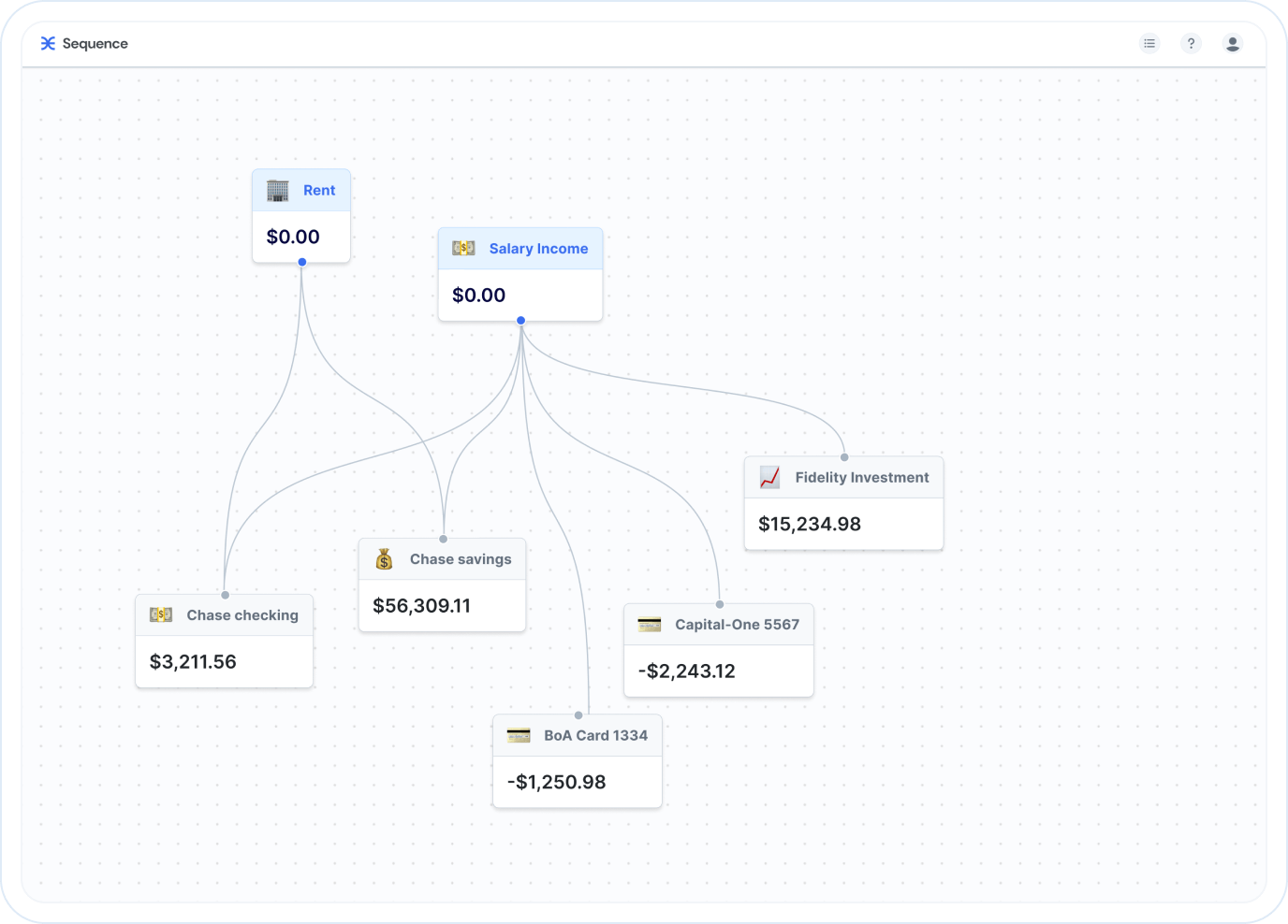 Example of a money map in Sequence