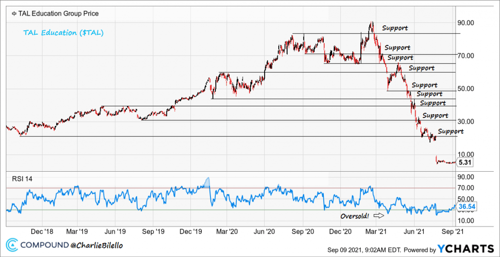 «Está sobrevendido, tiene que subir» y otros cuentos