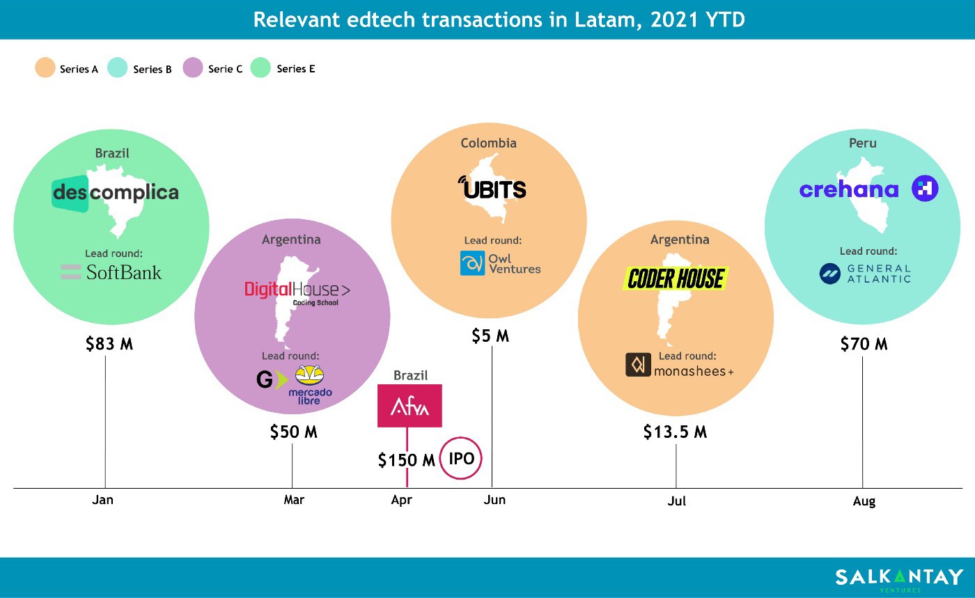 El boom de la tecnología educativa llegó a Latam