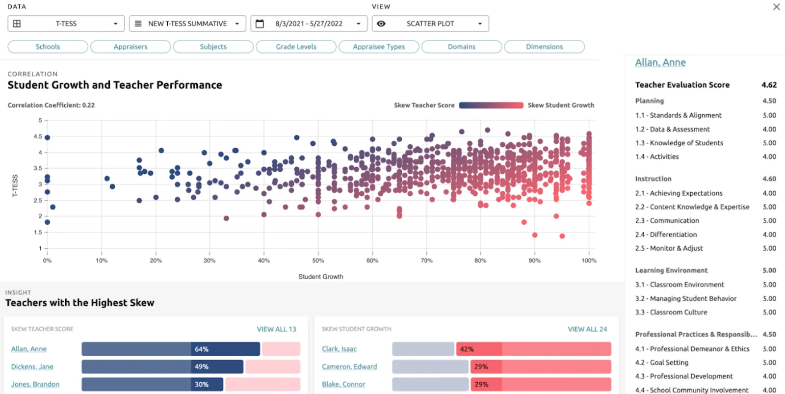 The scatterplot graph shows a range of dots ranging from bright pink on the right to dark blue on the left. The x-axis shows student growth and the y-axis shows teacher evaluation ratings.