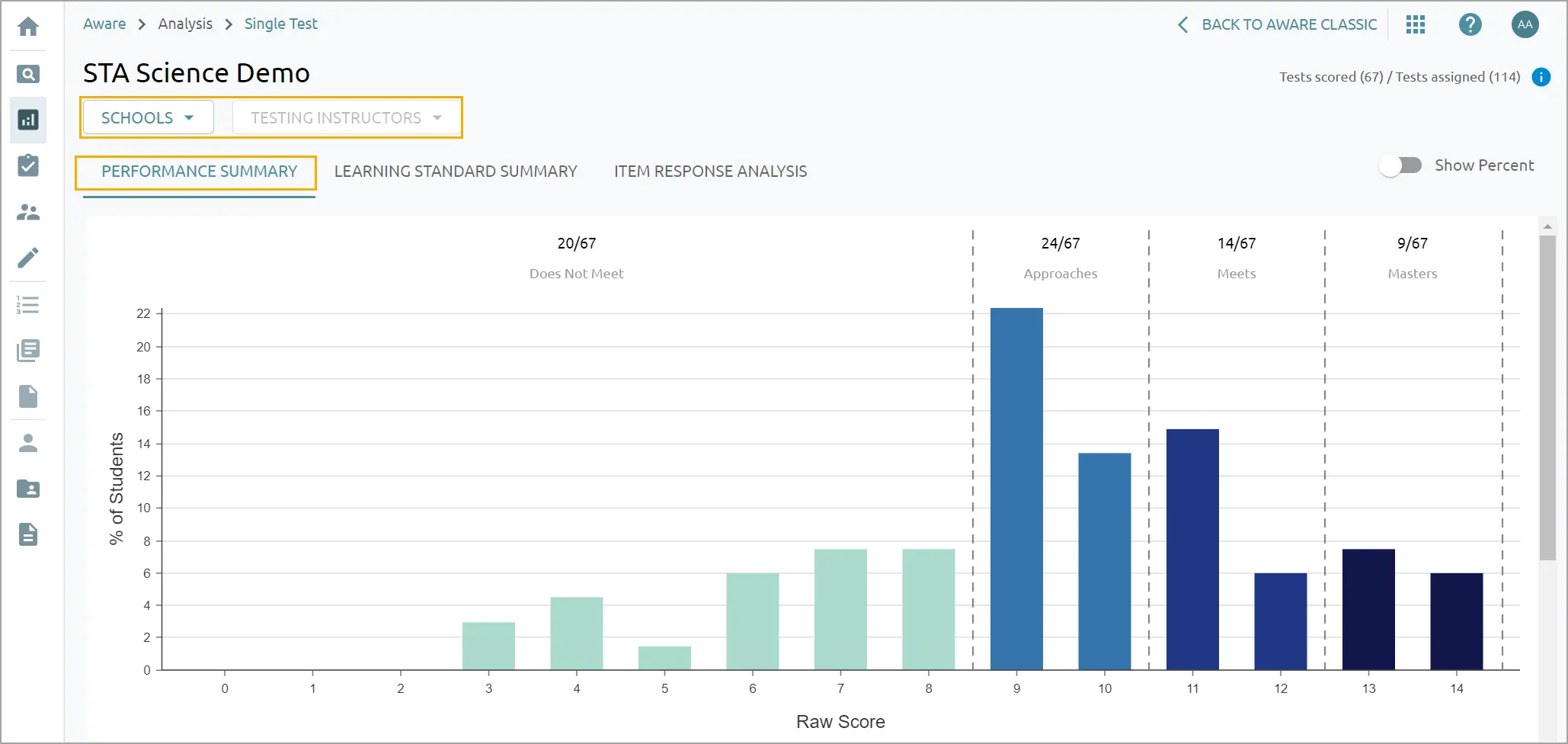A color-coded bar chart showing a distribution of the percentage of students who achieved a score on the y-axis. On the x-axis are the raw scores broken up by mastery levels.