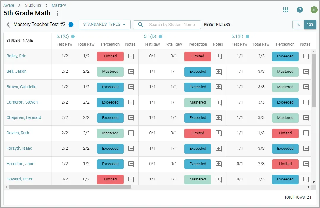 Mastery Tracker shows a 5th grade math class and their mastery levels for several standards tested on what is listed as Test #2.