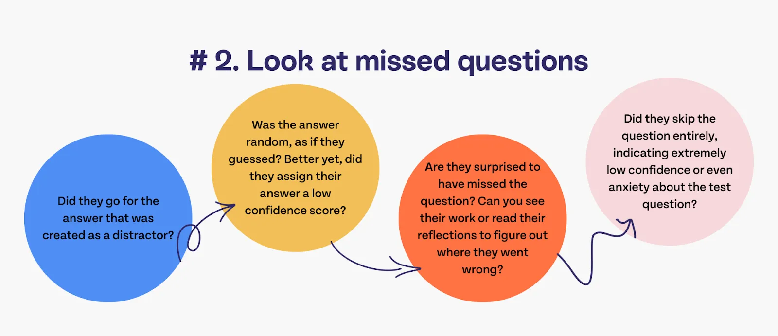 #2 Look at missed questions