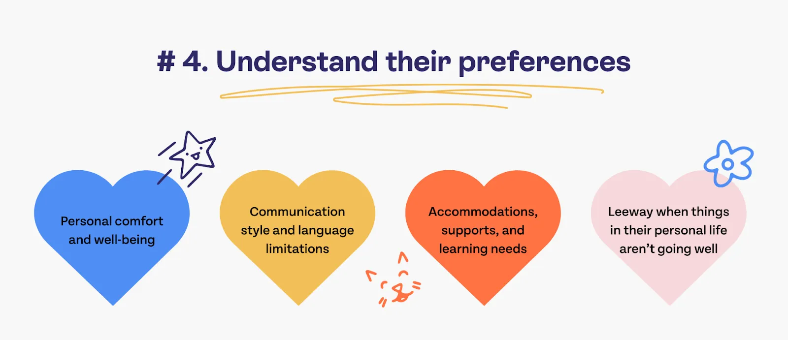 #4 Understand their preferences