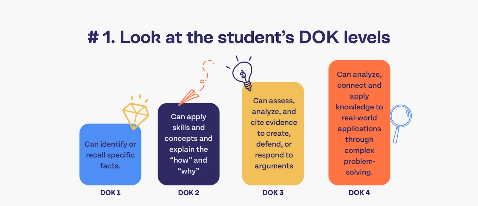 #1 Look at the student's DOK levels