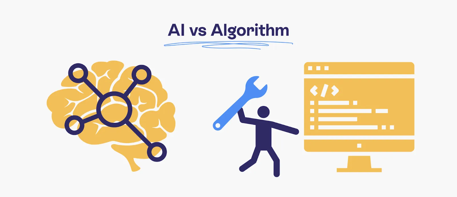 The caption reads: AI vs. Algorithm. AI is depicted as a brain with several connections. Algorithm is depicted as a screen with code on it. A man stands next to it with a wrench.