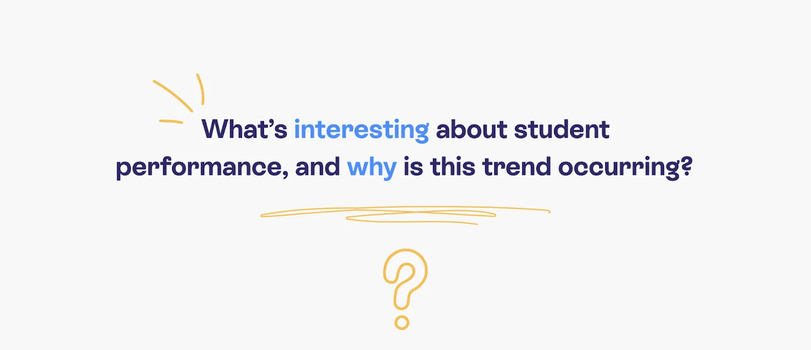 What's interesting about student performance, and why is this trend occuring?