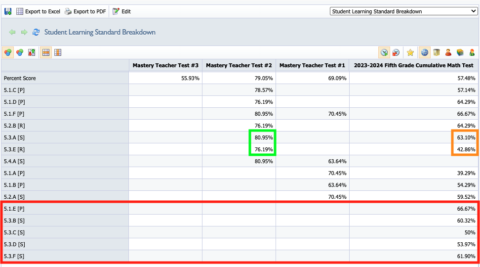 Quick Views - Formative Assessment Analysis