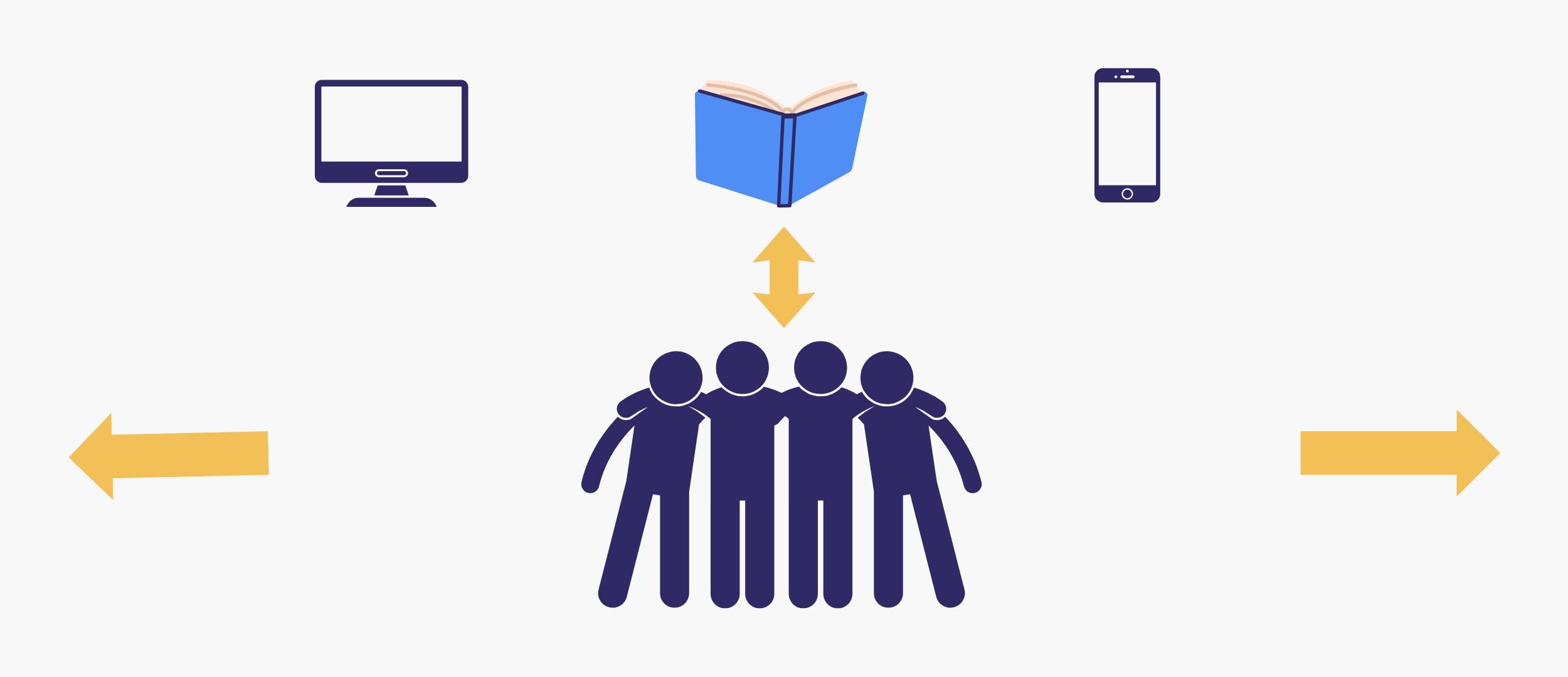 A computer, a book, and a smart phone are at the top of the image. A two way arrow points to and away from a group of people huddled together. On either side of this image are arrows pointing away. The graph shows how slang can be created through media and spread through media by its creators (the marginalizd group).