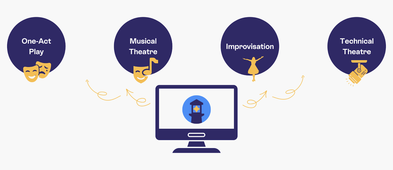 The many preps of a theatre teacher are flowing into Beacon.